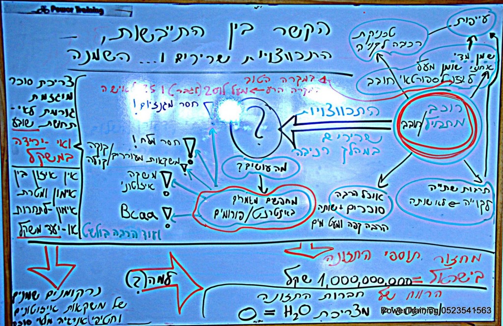 הקשר