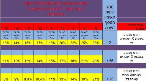 1-חישוב שעות_15 דקות_2