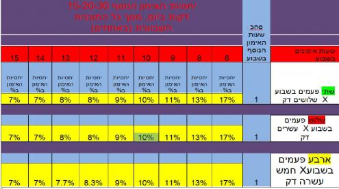 1-חישוב שעות_15 דקות_33332-001