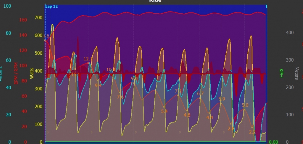 הספק מול דופק