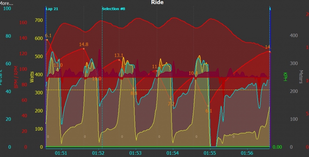 הספק מול דופק2