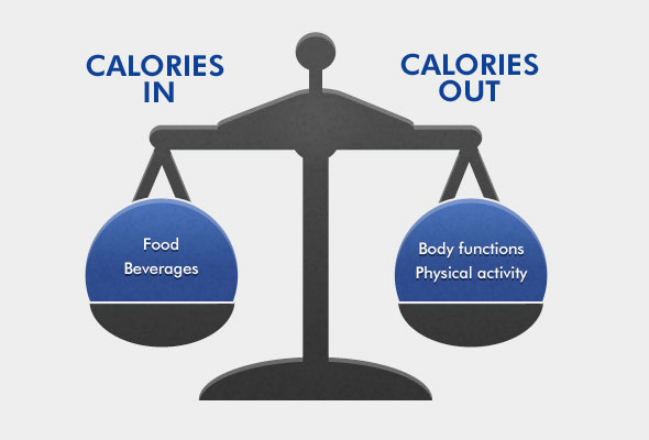 calories-scale