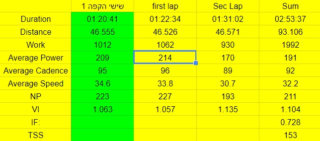 הקפות גינתון1
