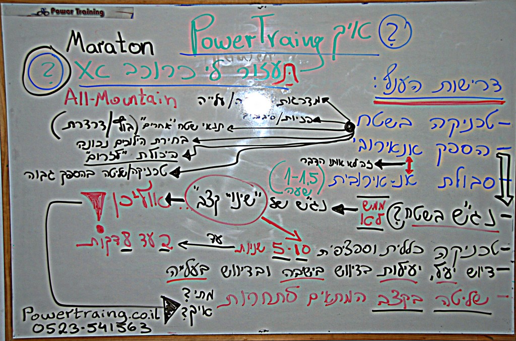 PowerTraining - Watt Training For All XC