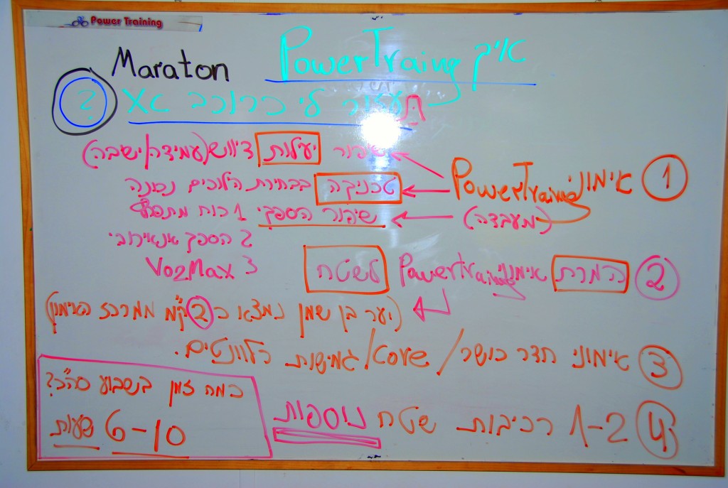 איך POWERTRAINING תעזור לי כרוכב שטח