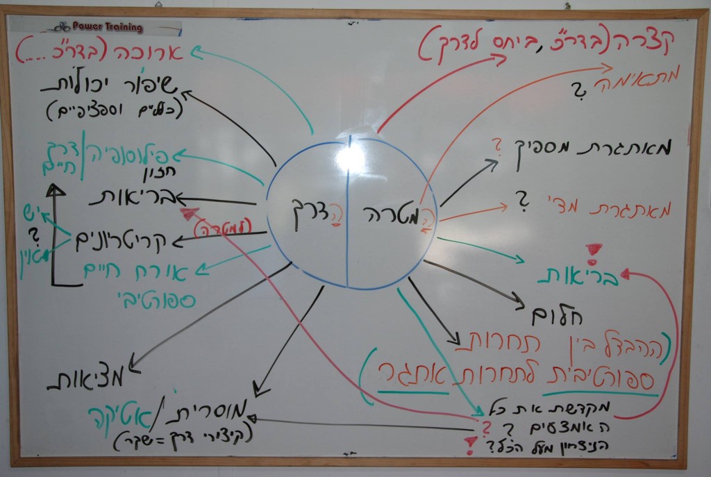 דרך ומטרה