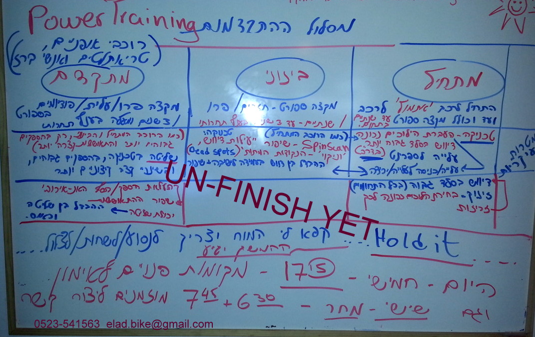 דרכו של הרוכב......