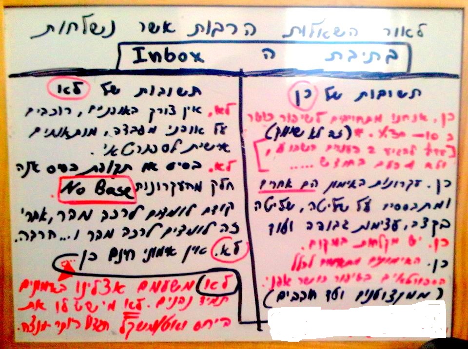 ההבדל בין כאן לשם