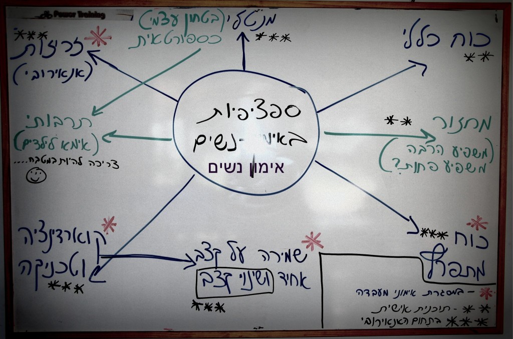 ספציפיות באימון נשים